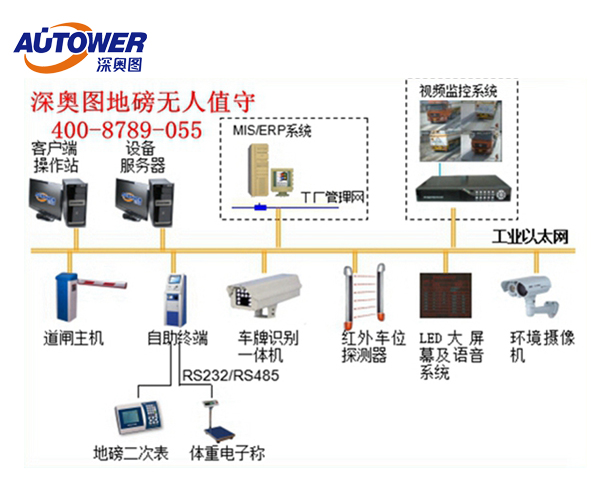 無人值守過磅出現問題 無人值守地磅出現誤差的原因有哪些
