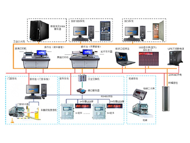 使用裝車系統(tǒng)有那些好處？