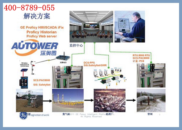  安全儀表控制系統(tǒng)SIS解決方案圖