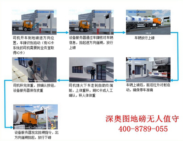 全面性分析深?yuàn)W圖汽車衡無人值守稱重系統(tǒng) 全面性分析深?yuàn)W圖汽車衡無人值守稱重系統(tǒng)